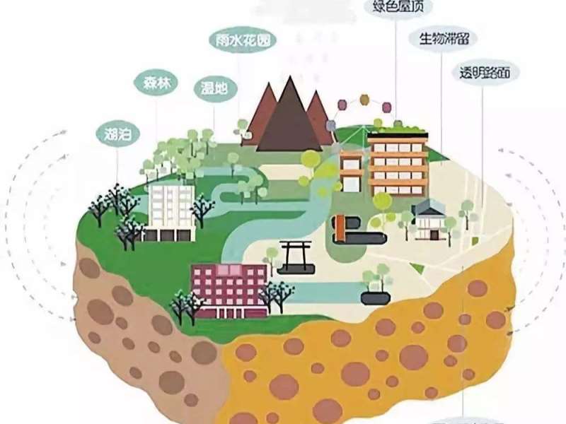 什么是海綿城市？